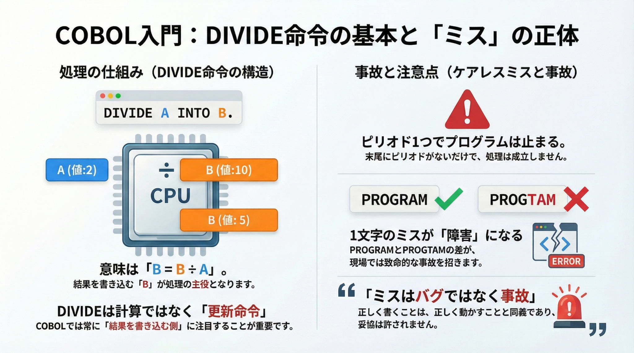 【COBOL 書き1-6-1】DIVIDEで割り算！〜ケアレスミスは事故の元